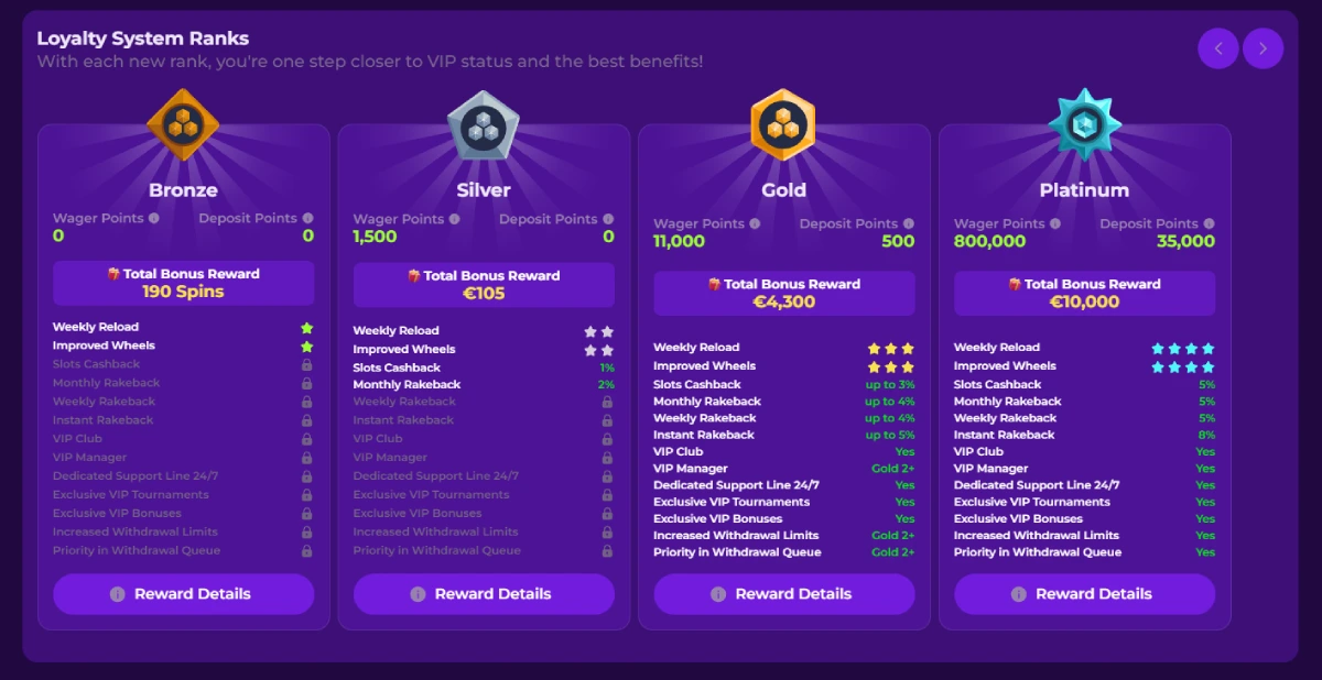 gambloria casino loyality programm